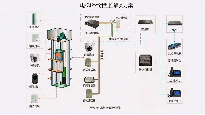 成都弱電工程建設公司007：什么是電梯五方通話？