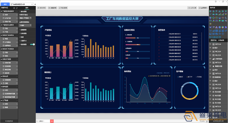 工廠可視化大屏，實時監(jiān)控和數(shù)據(jù)展示