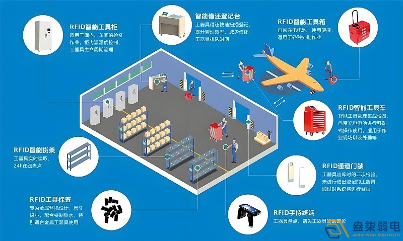 RFID技術如何實現全自動無人安裝？