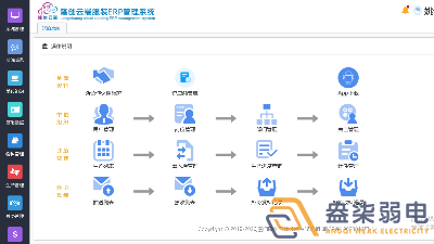 服裝廠ERP生產(chǎn)管理系統(tǒng)有哪些功能？