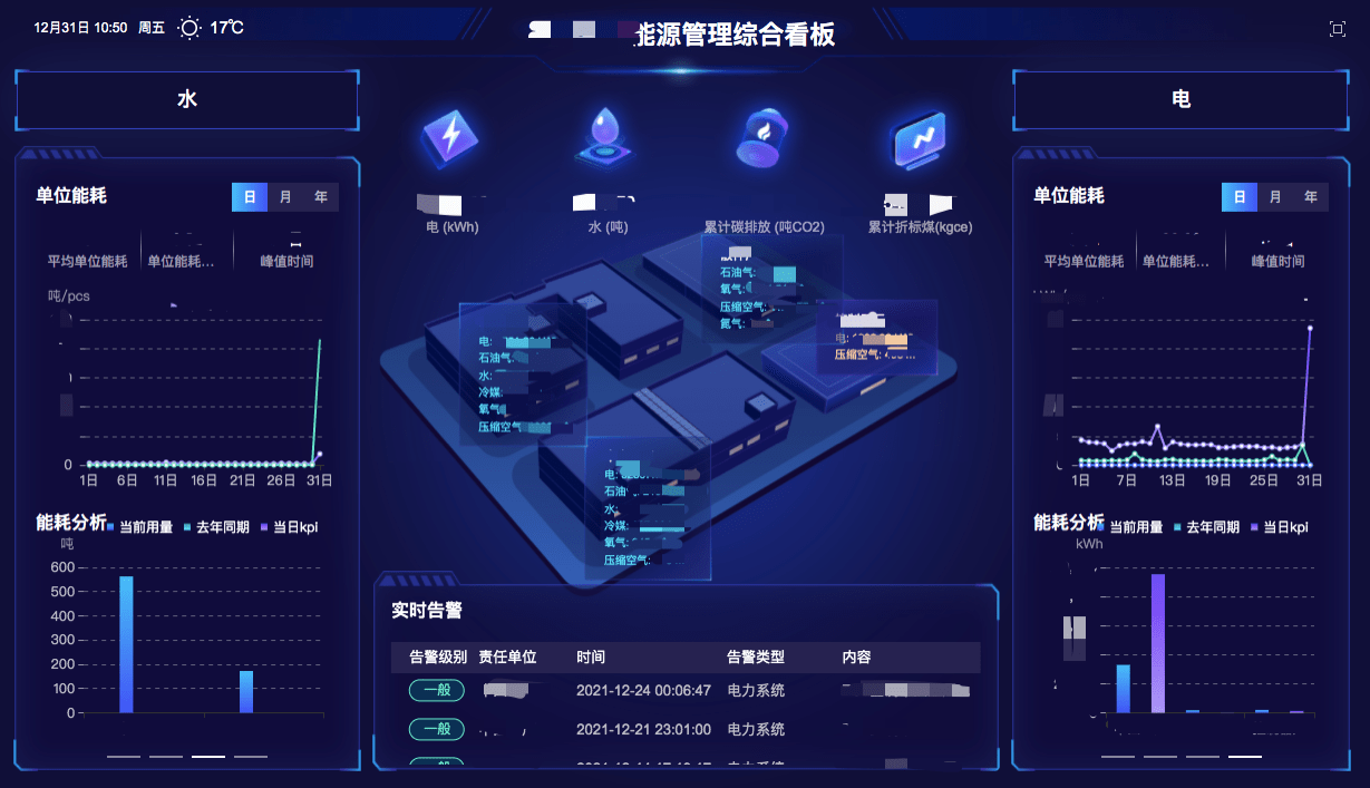 棉紡織企業(yè)如何進行能源管理？