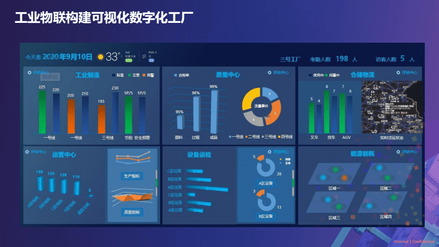 2022工廠數(shù)字化轉(zhuǎn)型浪潮，成都工廠都趕上了嗎？