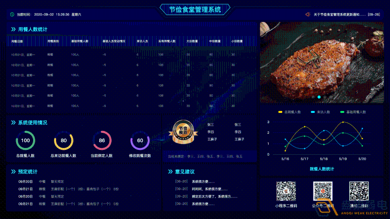 什么是食堂刷卡管理系統(tǒng)？