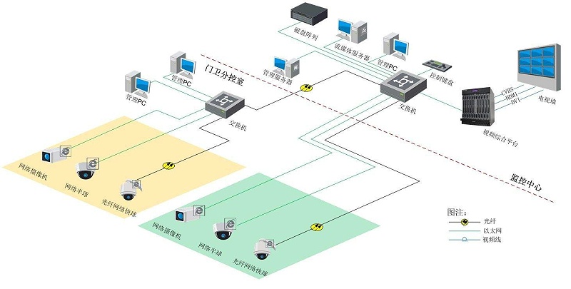 智慧園區(qū)視頻監(jiān)控系統(tǒng)如何搭建？