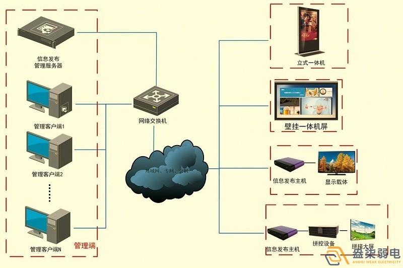 成都智慧工廠—盎柒信息發(fā)布系統(tǒng)怎么樣？