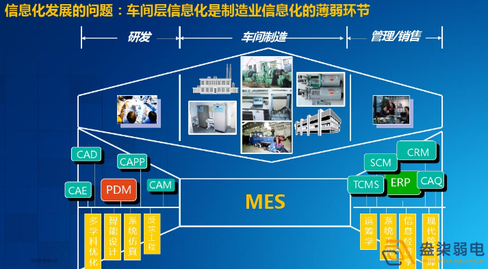 智能工廠為什么需要信息化系統(tǒng)建設(shè)？