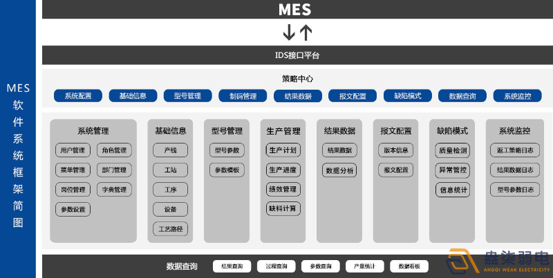 MES系統(tǒng)—解決工廠什么問題？