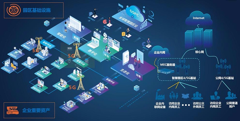 成都盎柒弱電帶你了解，5G+智慧工業(yè)園區(qū)