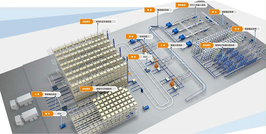 WMS智能倉儲(chǔ)系統(tǒng)