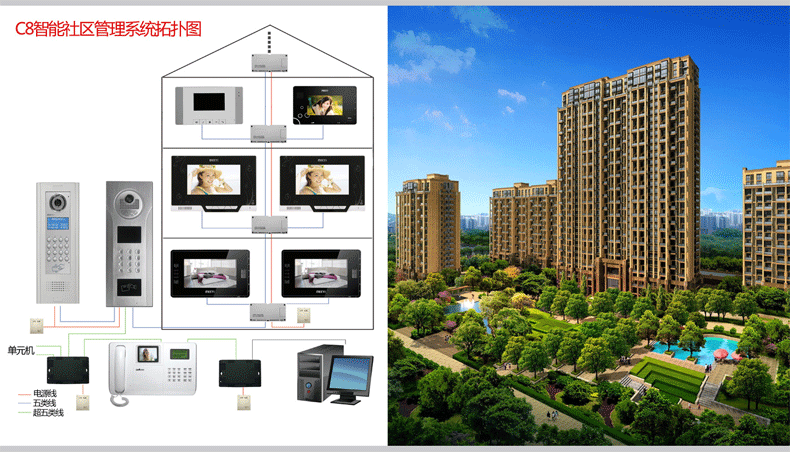 數(shù)字對(duì)講系統(tǒng)進(jìn)入樓宇可視對(duì)講領(lǐng)域有得天獨(dú)厚的優(yōu)勢