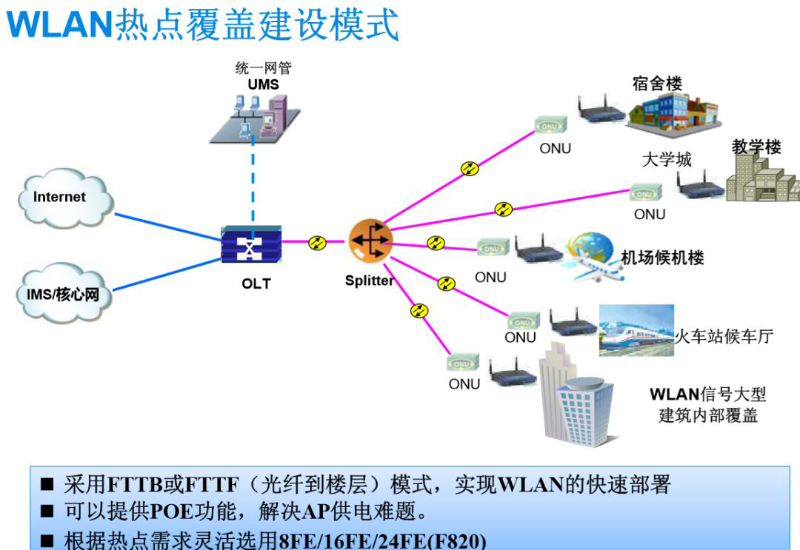 盎柒弱電—用無源光網(wǎng)絡(luò)傳輸做監(jiān)控架構(gòu)的好處