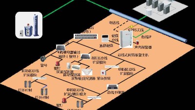 成都弱電安防公司:工廠為什么要安裝紅外報(bào)警系統(tǒng)？