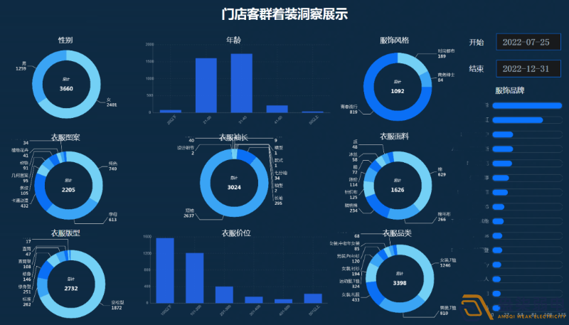 連鎖店如何做到客流統(tǒng)計(jì)？