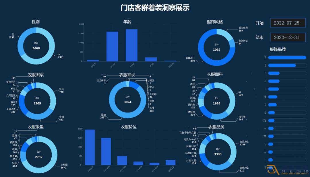 連鎖店如何做到客流統(tǒng)計？