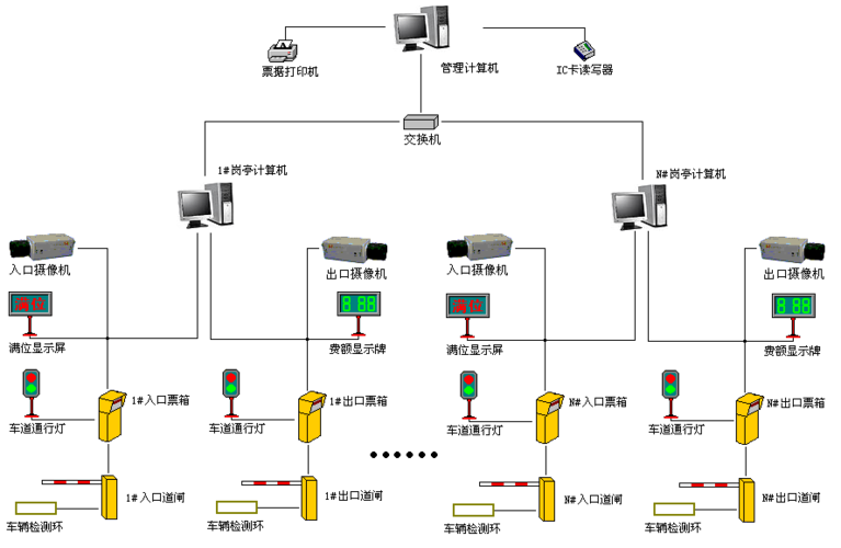 盎柒停車場管理系統(tǒng)有哪些技術(shù)組成？