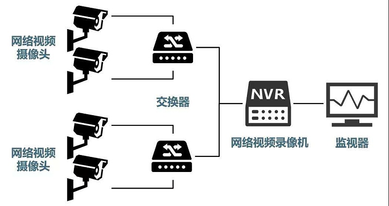 安防監(jiān)控系統(tǒng)需要掌握的H.265、SVAC、ONVIF、PSIA編碼方式區(qū)別