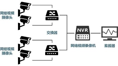 安防監(jiān)控系統(tǒng)需要掌握的H.265、SVAC、ONVIF、PSIA編碼方式區(qū)別