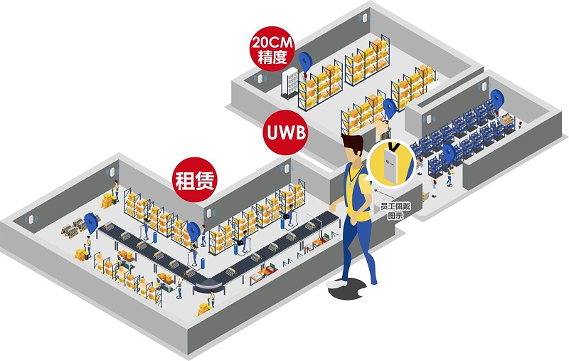 弱電設(shè)計公司：什么場景要用UWB定位技術(shù)？