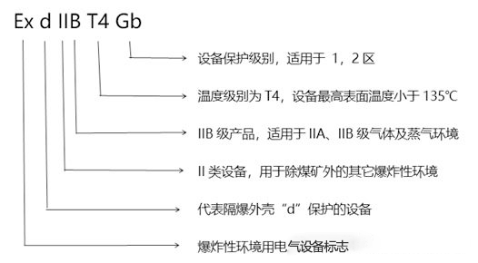 化工廠防爆監(jiān)控使用普遍，成都安防教你分辨防爆認證等級