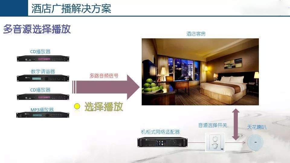 酒店公共廣播系統(tǒng)，豐富旅客文化生活