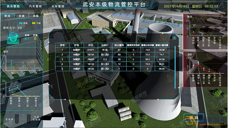 工廠3D可視化建設(shè)，打破監(jiān)控壁壘