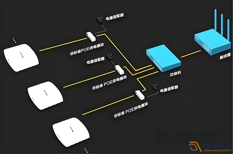 光纖延長POE供電，需要哪些設(shè)備？