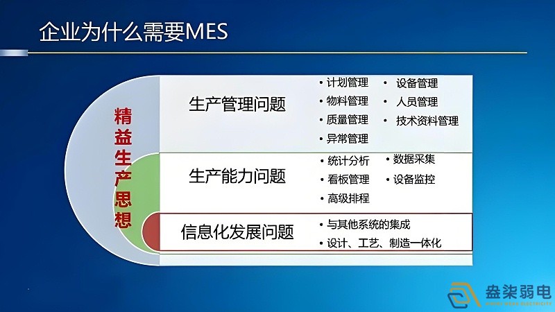 工廠mes管理如何節(jié)約成本？