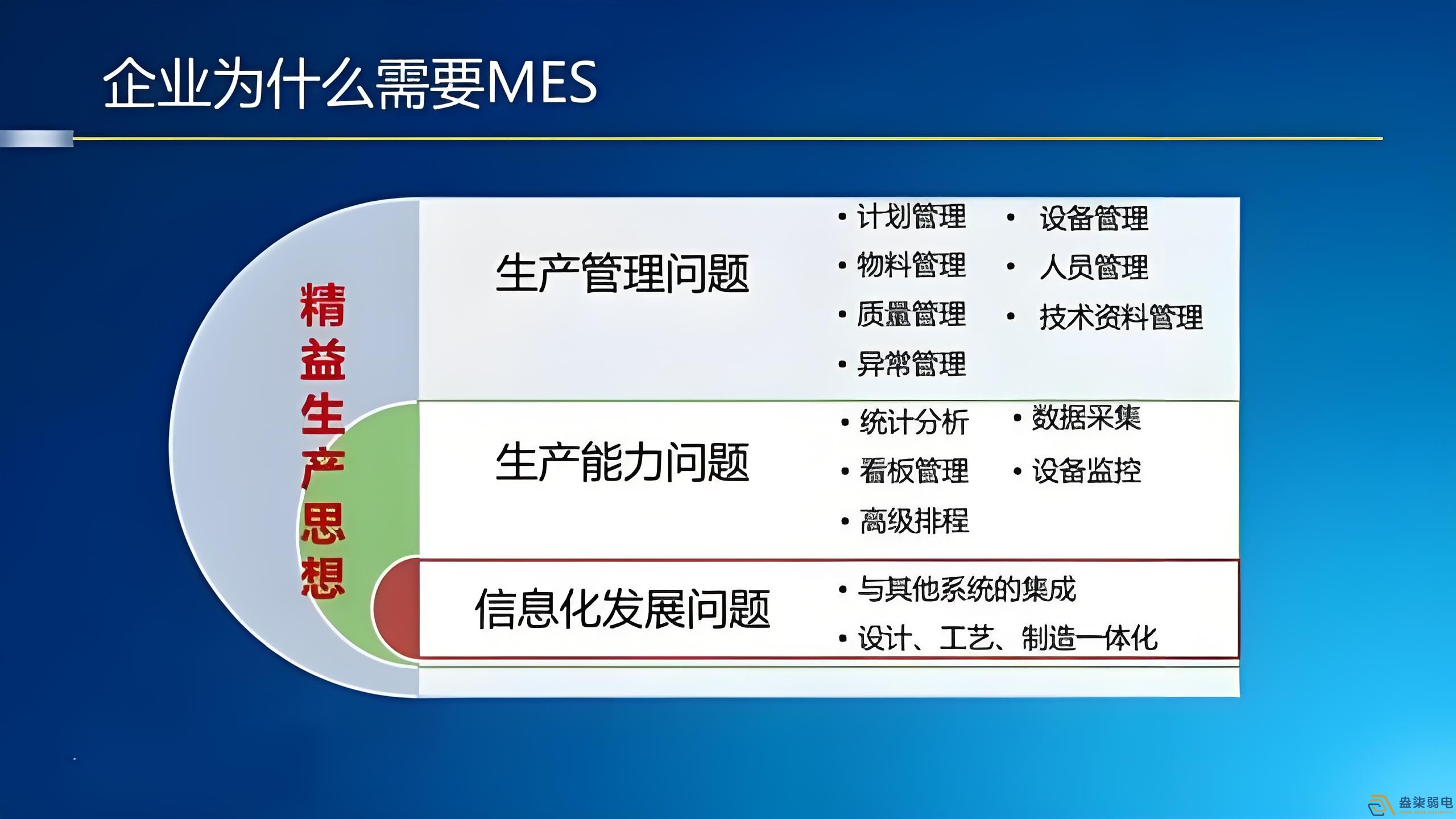 工廠mes管理如何節(jié)約成本？