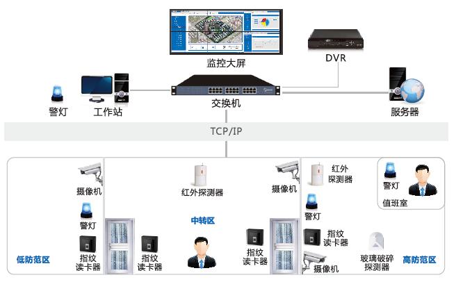 辦公樓智能安防弱電系統(tǒng)怎么建設？