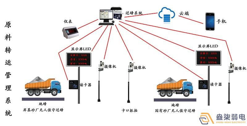 石料廠為什么需要智能化管理系統(tǒng)？