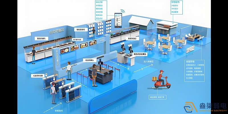 新建工廠搭建智慧食堂消費(fèi)系統(tǒng)的優(yōu)勢