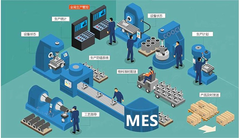 成都智慧工廠：MES如何解決生產(chǎn)車間的問題？