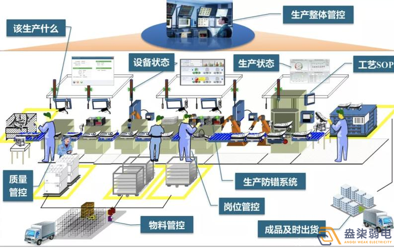 數(shù)字化車間MES方案包含那些東西？