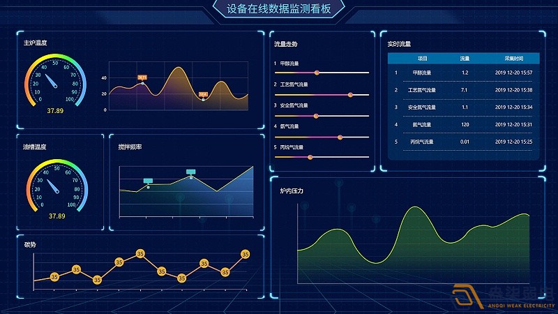 成都綿陽弱電—工廠可視化管理可以帶來哪些便利？