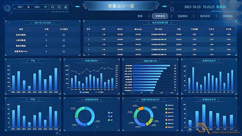 MES系統(tǒng)—讓數(shù)據(jù)可視化，讓管理系統(tǒng)化