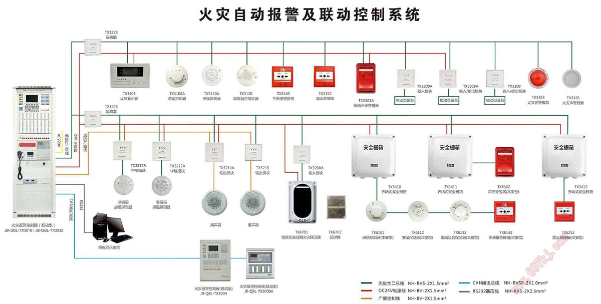 消防預(yù)警系統(tǒng)示例圖