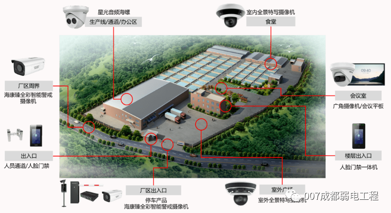 中小型工廠安防監(jiān)控解決方案