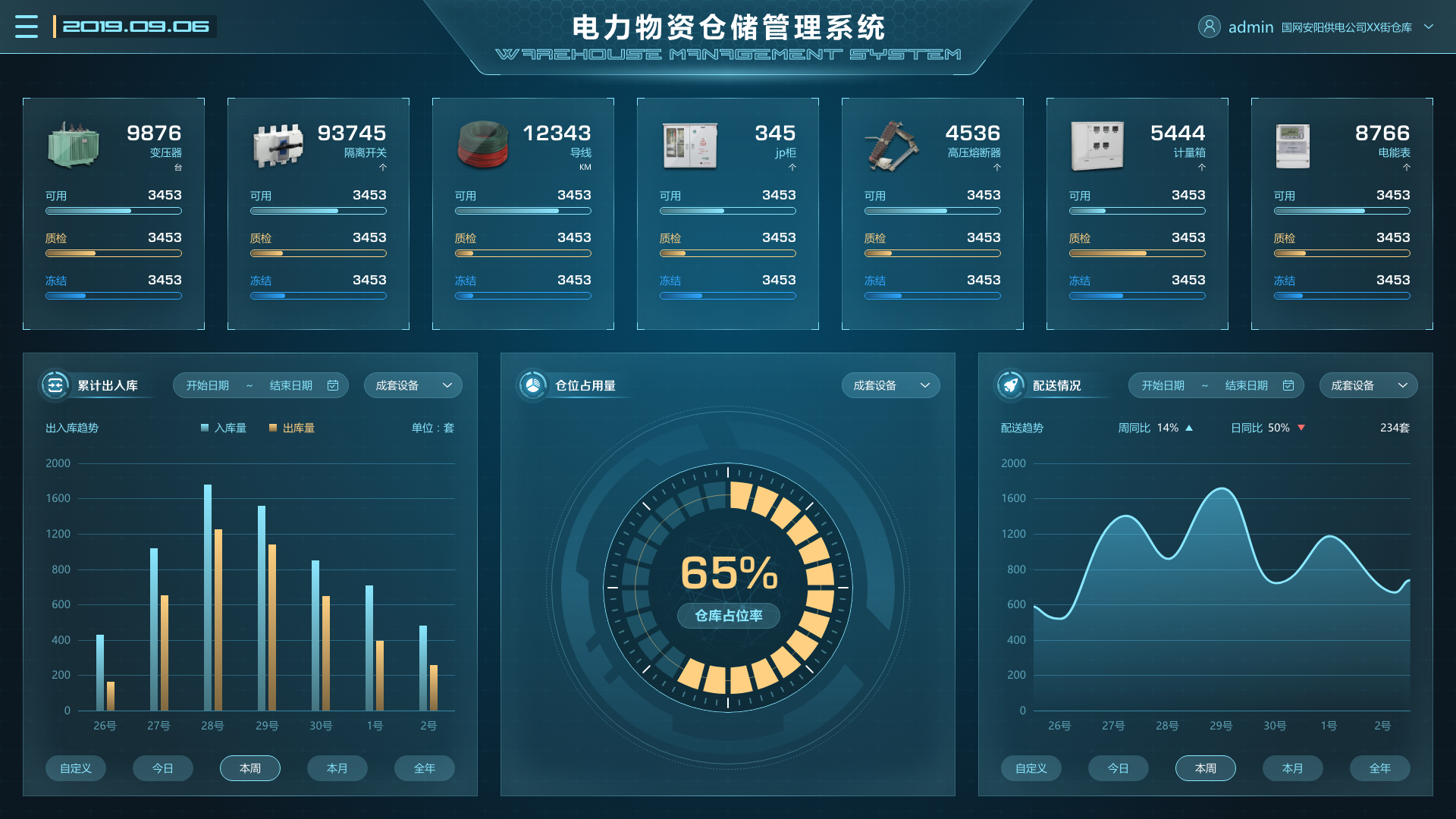 電廠場景下，物資管理系統(tǒng)的重要性