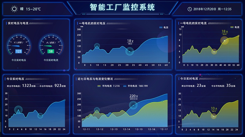 盎柒新建工廠弱電智能化系統(tǒng)集成有哪些？