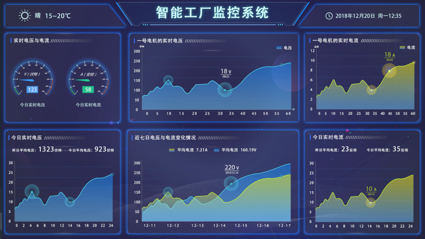 盎柒新建工廠弱電智能化系統(tǒng)集成有哪些？