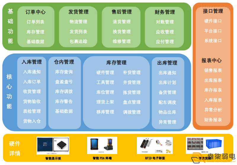 智能倉(cāng)儲(chǔ)管理系統(tǒng)帶來(lái)的優(yōu)勢(shì)？